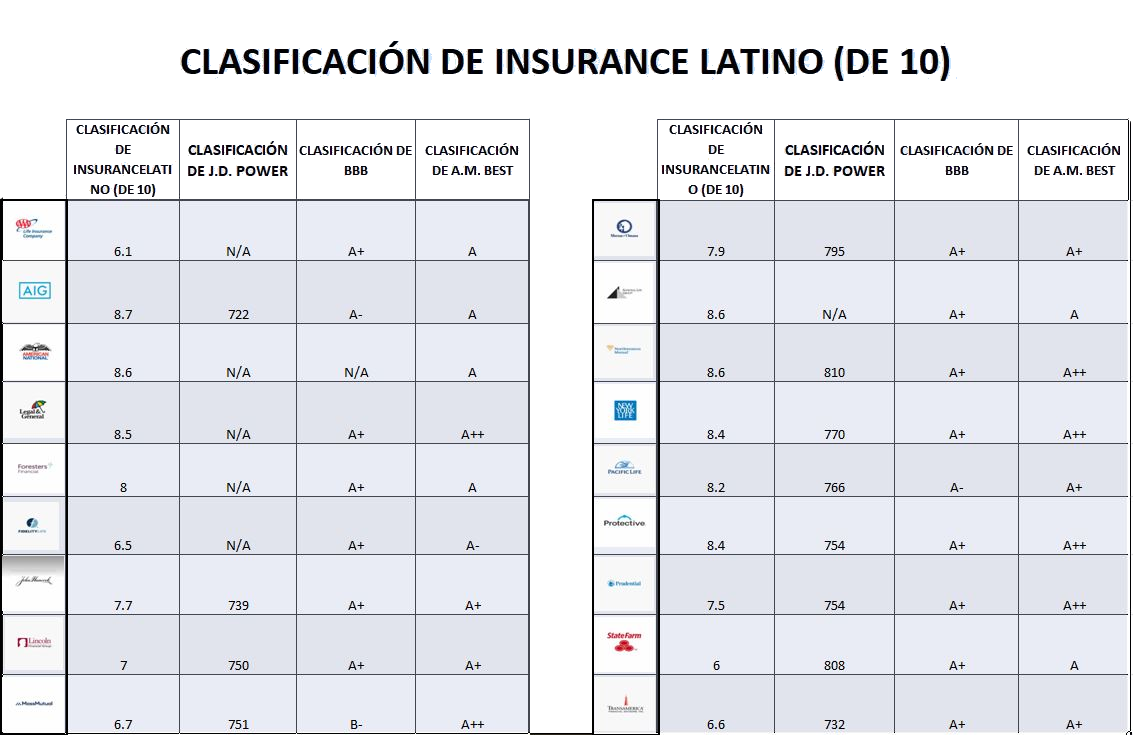 Life Insurance - Seguros de Vida